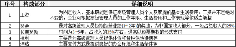 薪酬制有哪些分類？