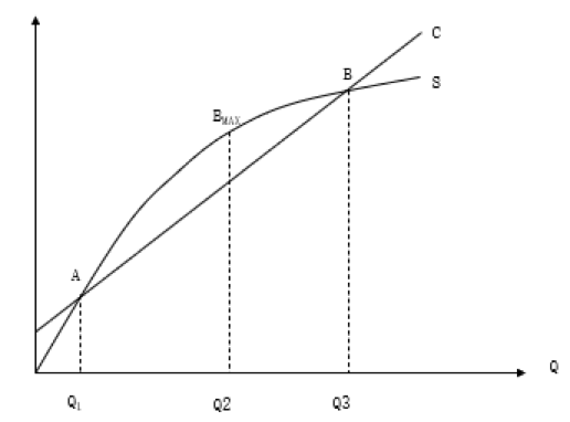 如何計(jì)算企業(yè)的盈虧平衡點(diǎn)？