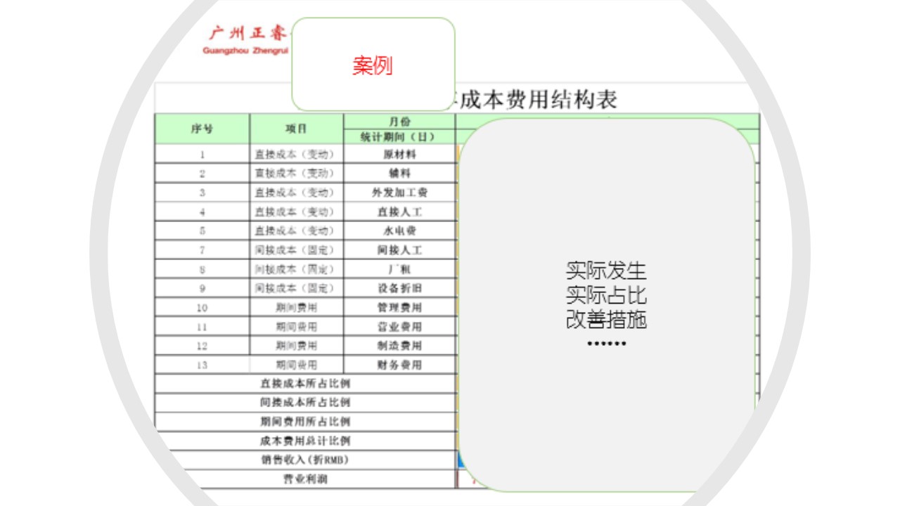 如何計(jì)算企業(yè)的盈虧平衡點(diǎn)？