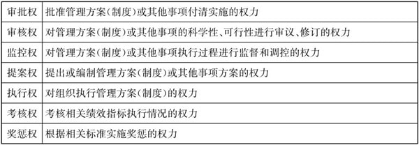 常見的三種典型的集團(tuán)管控模式！