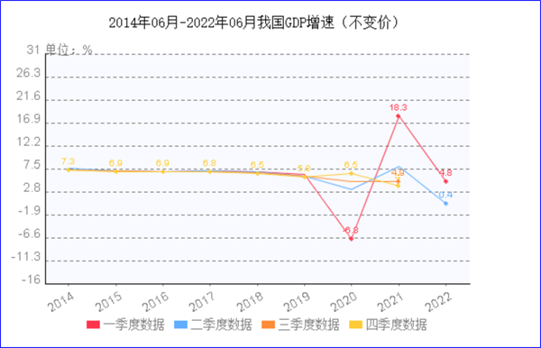 8月制造業(yè)PMI再陷萎縮，今年GDP增長(zhǎng)目標(biāo)可能落空
