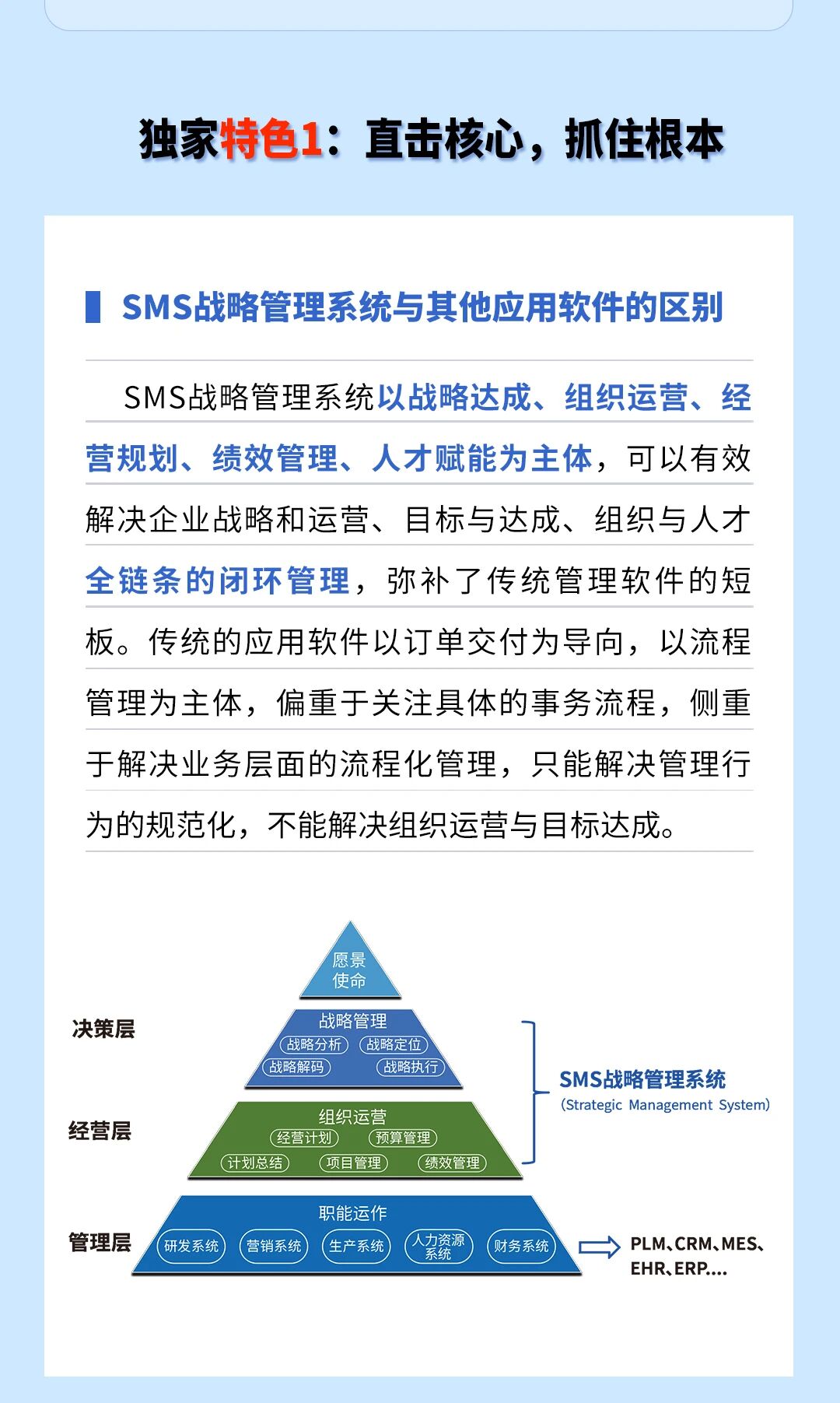 戰(zhàn)略突圍，數(shù)字賦能——從戰(zhàn)略到執(zhí)行SMS產(chǎn)品說明會