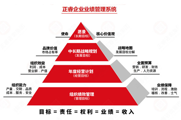 薪酬績效管理咨詢公司推薦，如何讓薪酬和績效真掛鉤見效？