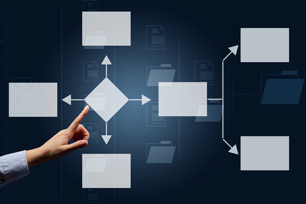 企業(yè)運(yùn)營(yíng)管理咨詢公司哪家好，可搭建標(biāo)準(zhǔn)化運(yùn)營(yíng)管控體系嗎？