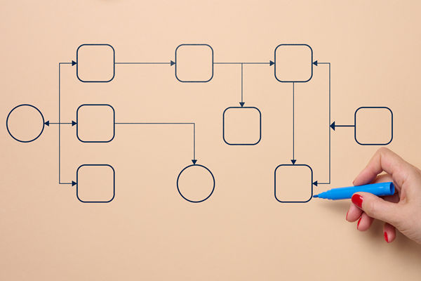 有影響力的組織規(guī)劃咨詢公司選哪家，擅長(zhǎng)敏捷組織模式搭建嗎？