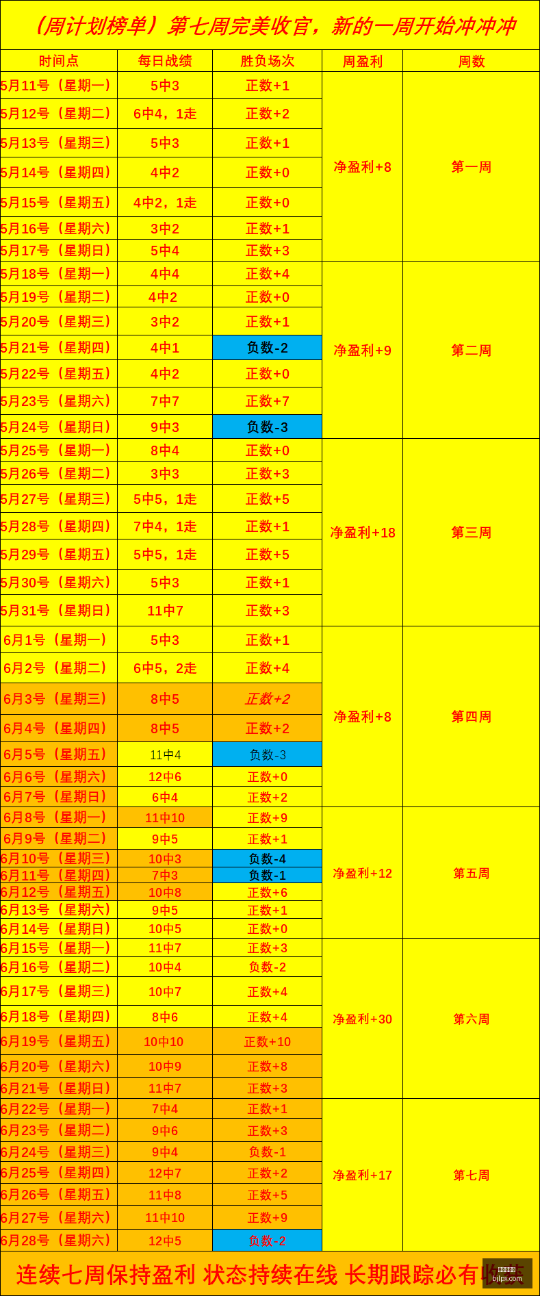 庆熙大学东,固大学,三连胜佳绩,百家乐平台,在线百家乐,游戏投注,百家乐娱乐,在线平台,真人百家乐